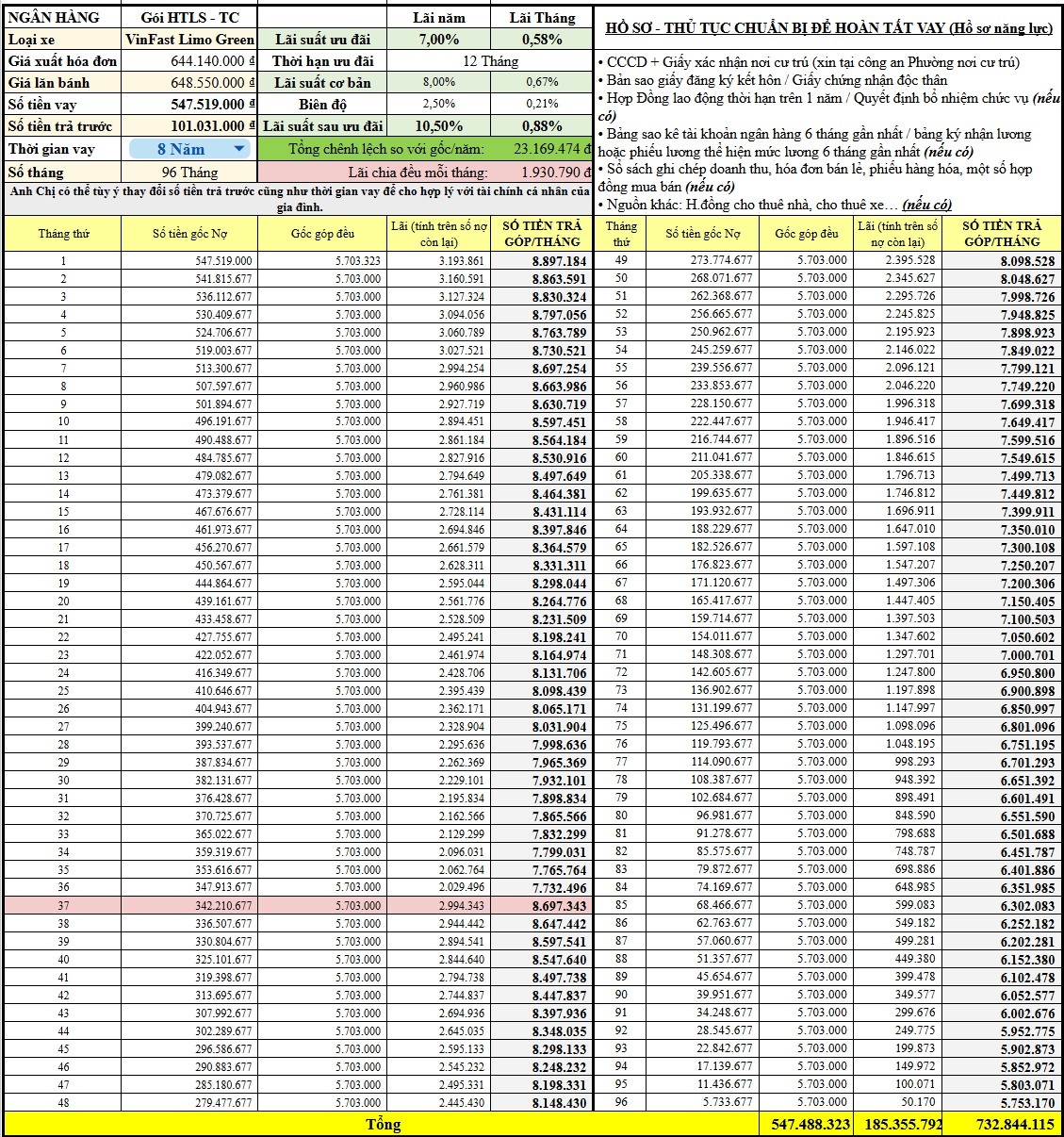 bang-tinh-tra-gop-limo-green0