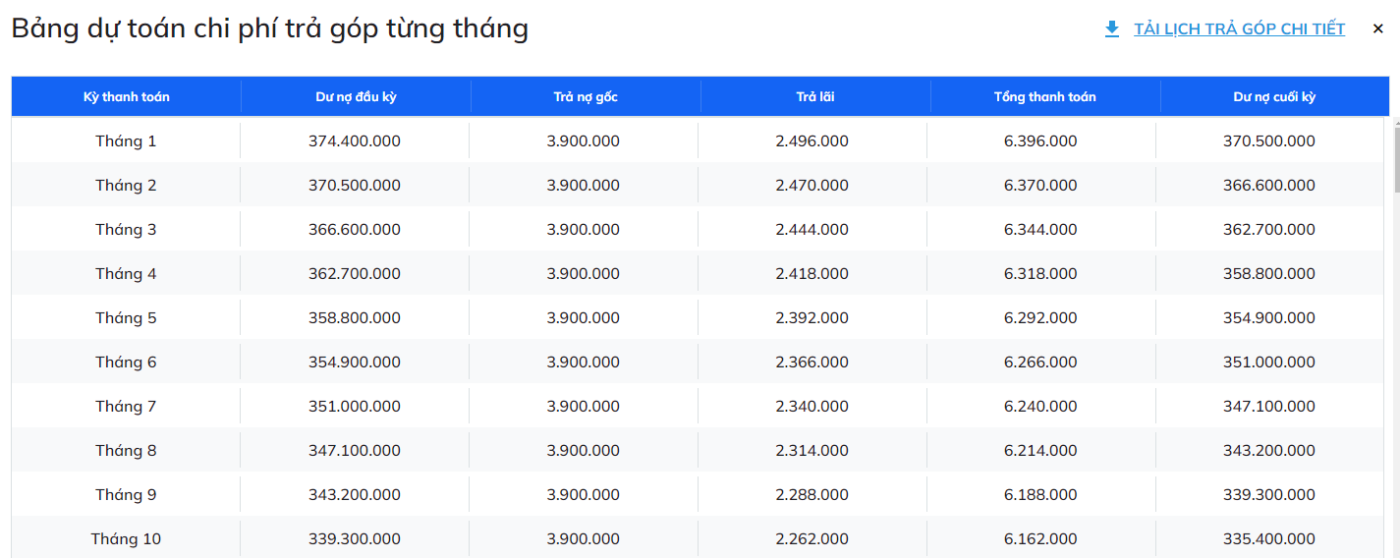 bang-tinh-tra-gop-xe-vinfast-vf5-plus